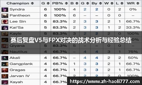 赛后复盘V5与FPX对决的战术分析与经验总结